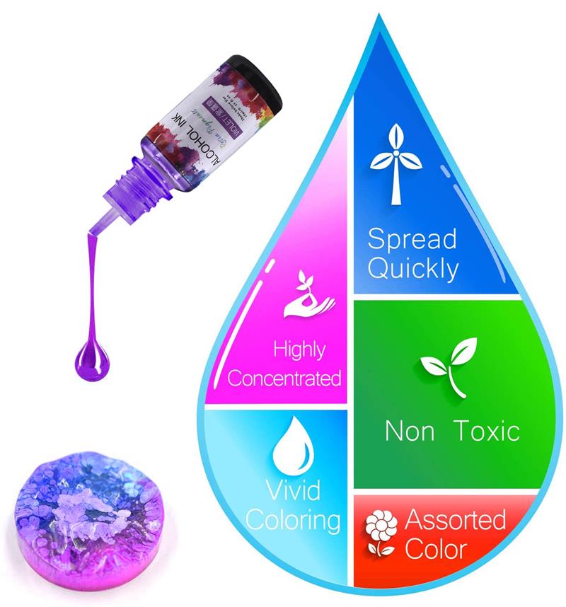 1 Set Epoxy Resin Pigment Kit  - Resin Dye Alcohol recensie en prijs